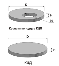 Колодезные кольца и 