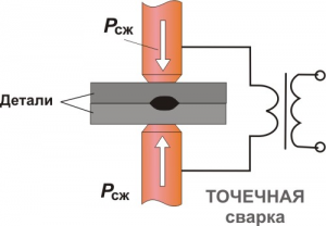 Точечная сварка